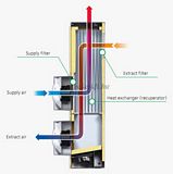 Vents Micra 60 A3 Hővisszanyerő légkezelő