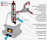 Vents KAM 150 KFK friss levegő bekeveréssel, szűrő dobozzal szerelve