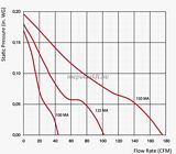 Vents 100 MATHL Zsalus Idő és Pára érzékelővel szereltventilátor