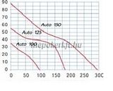 Blauberg Auto 100 T Automata zsalus ventilátor időkapcsolóval